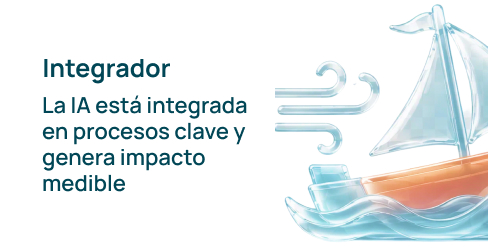 Integrador - La IA está integrada en procesos clave y genera impacto mediable
